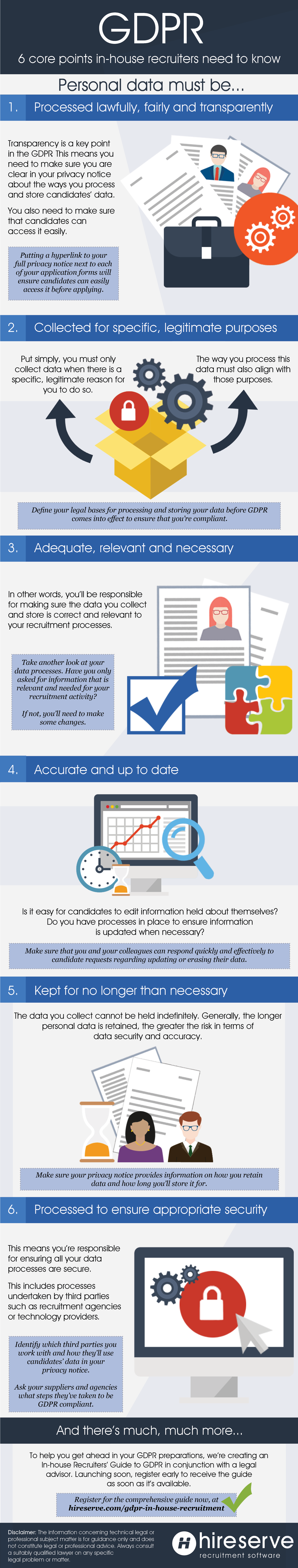 GDPR Recruitment infographic for In-house Recruiters