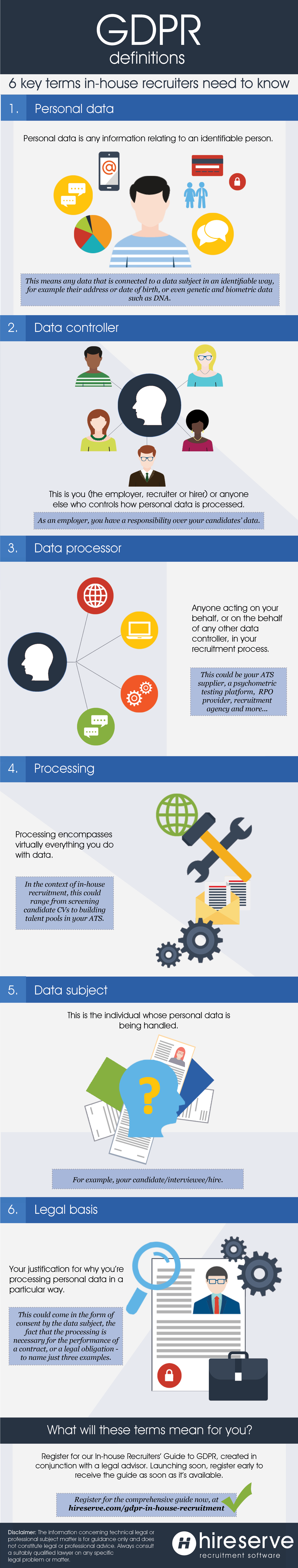 GDPR key terms infographic