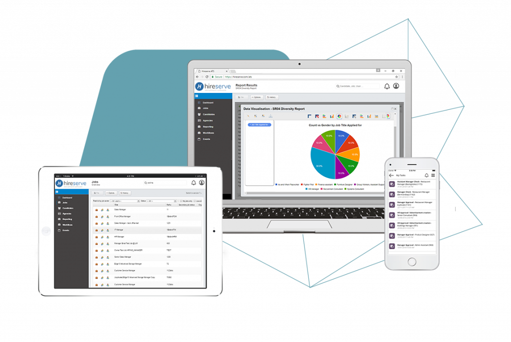 A visual illustration of the Hireserve Applicant Tracking System on a laptop, iPad and mobile phone.